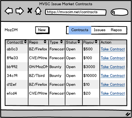 contracts